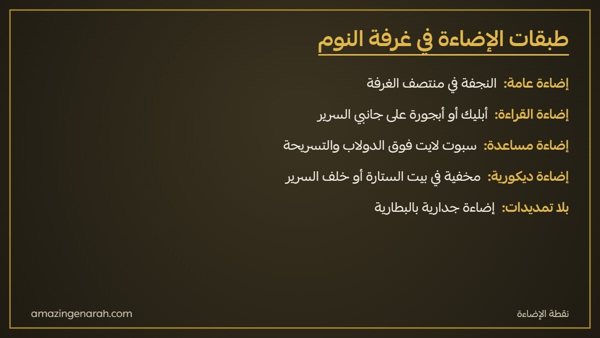 توزيع الإضاءة في غرفة النوم نجفة وسبوت لايت وأبليك وأبجورات وإضاءة مخفية