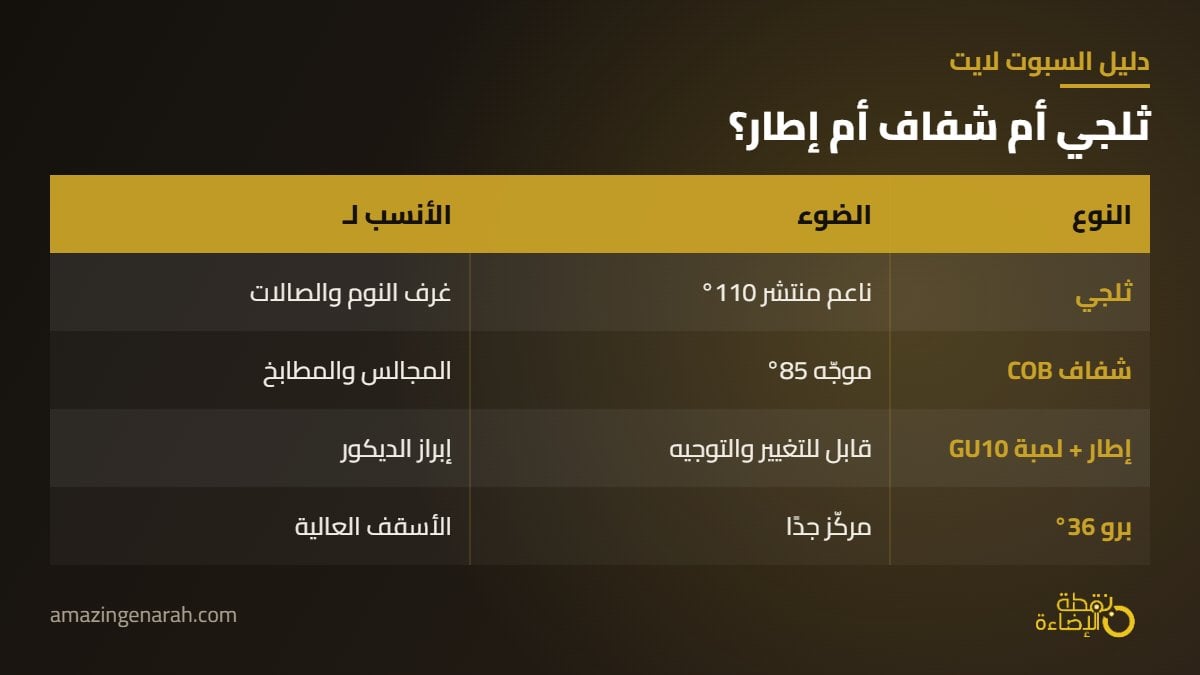 مقارنة بين سبوت لايت ثلجي وشفاف واطار مع لمبة