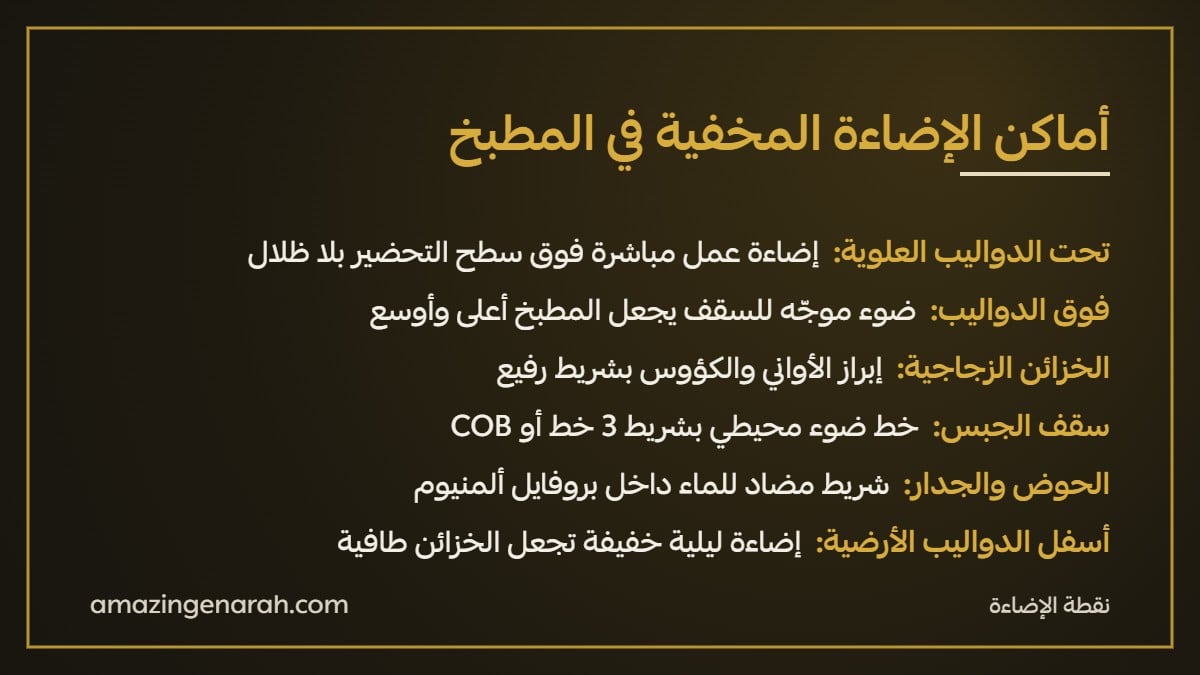 أماكن تركيب اضاءة مطابخ LED مخفية تحت الدواليب وفوقها وفي سقف الجبس