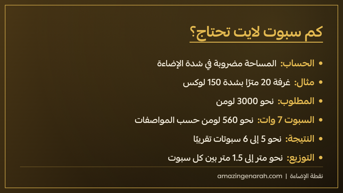 كم سبوت لايت تحتاج للغرفة
