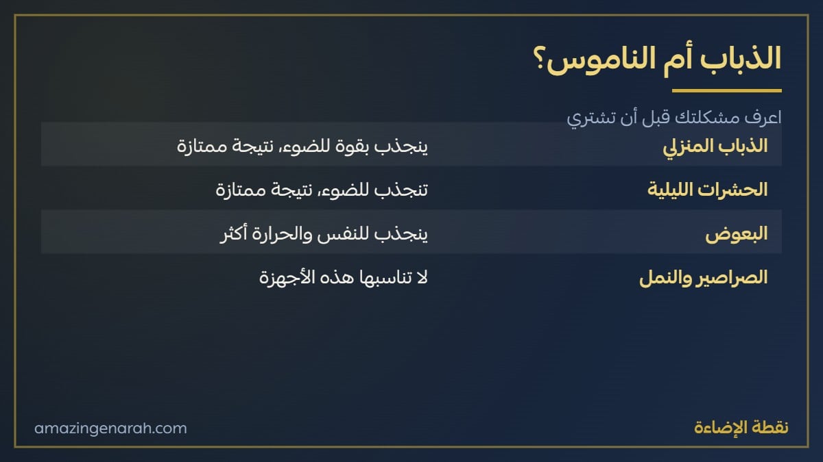 هل قاتل الحشرات يقتل الناموس