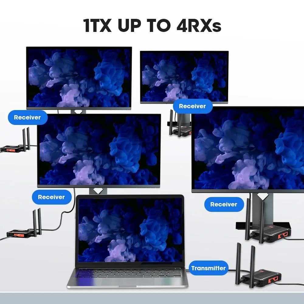 Wireless 4K HDMI Transmitter and Receiver Dual HDMI