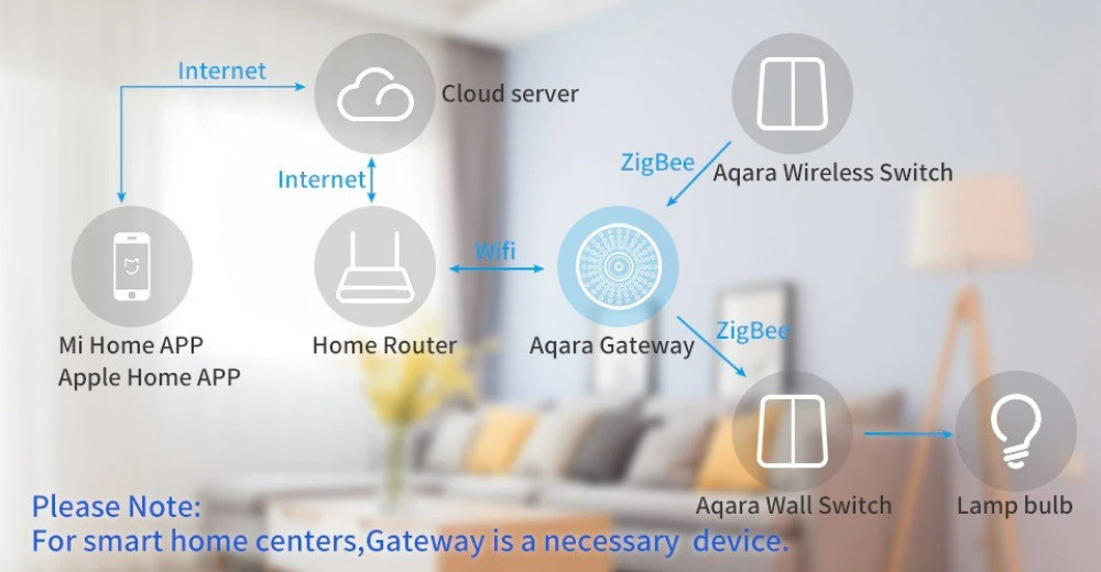 مفتاح حائط ذكي ثنائي Aqara D1 Wall Switch Smart ZigBee