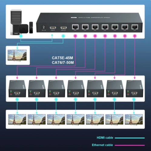 موسع إشارة (HDMI) ٨ مخارج لمسافة 60 متر | 60m HDMI...