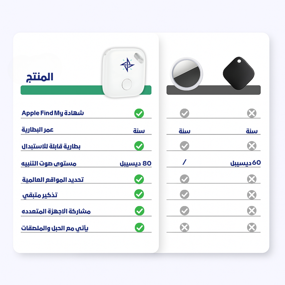 جهاز تتبع من شركة VTAG