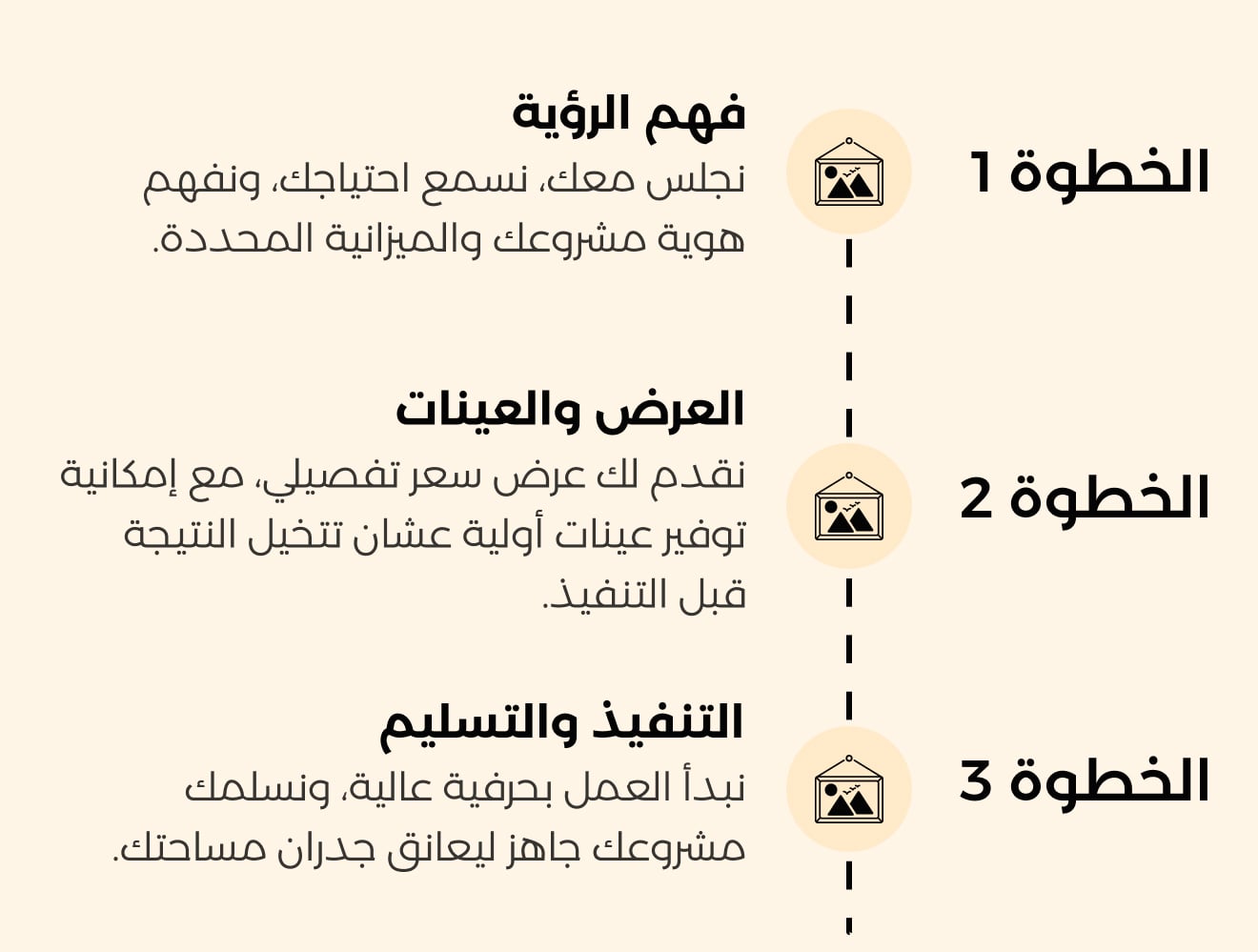 خطوات تنفيذ مشروعك