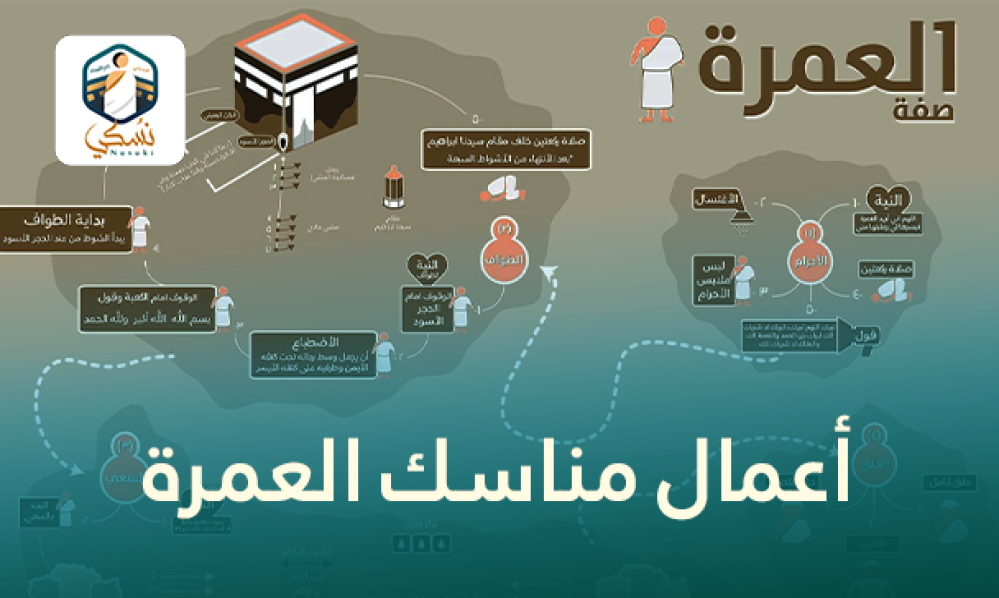 أعمال مناسك العمرة