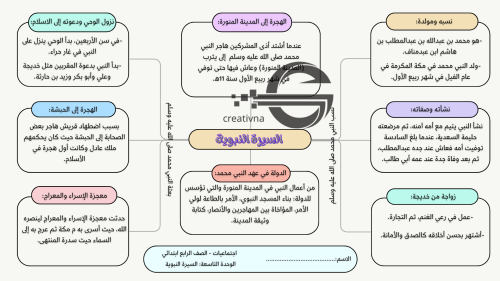 اجتماعيات رابع السيرة النبوية
