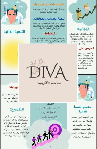 مطويه اجتماعيات اول متوسط ( التنمية الذاتية)