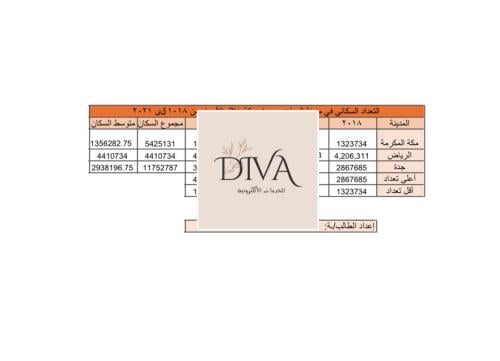 مشروع التعداد السكاني على الاكسل لصف خامس