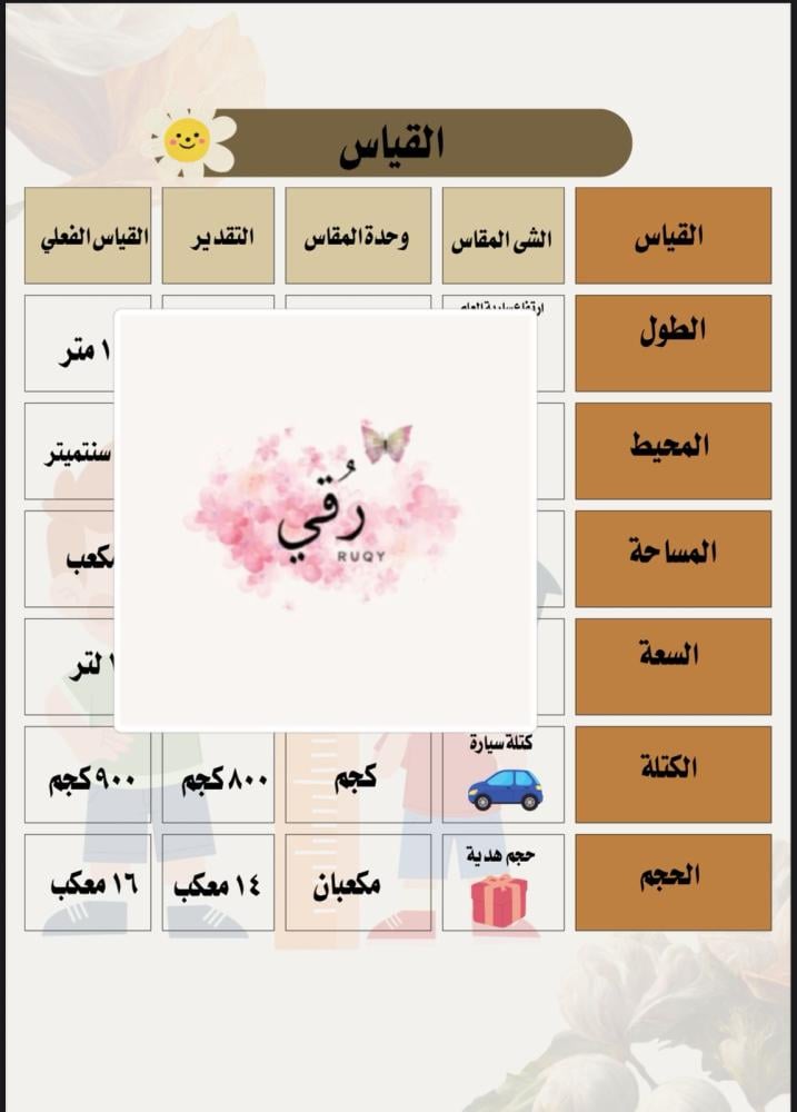 مطويه رياضيات الصف الثالث ( جدول القياسات)