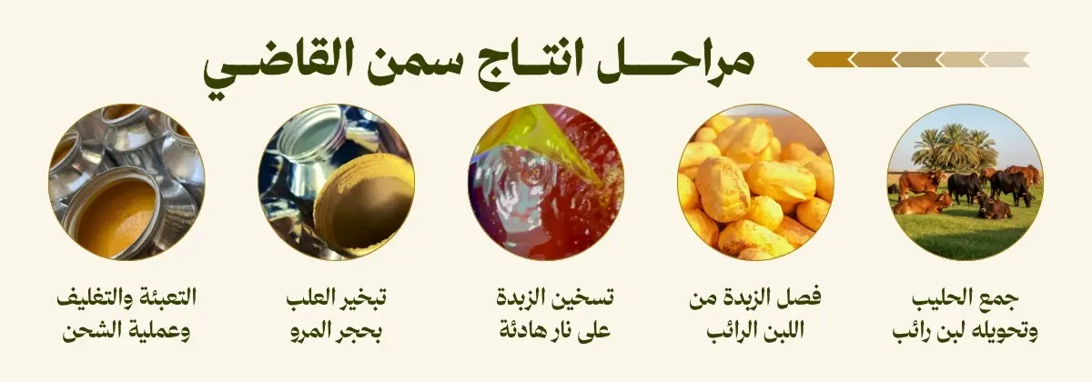 خطوات تحضير سمن بقر بلدي نجران محنوذ بحجر المرو