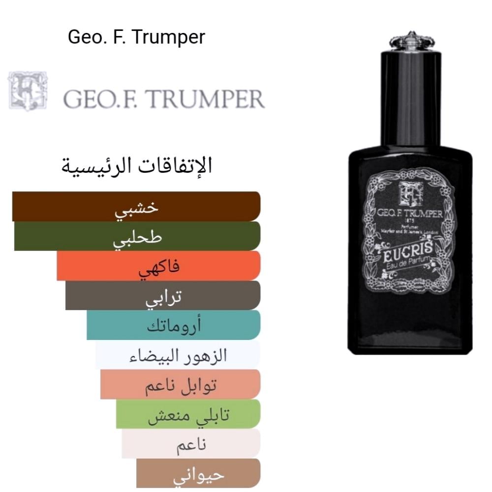 Eucris Geo. F. Trumper