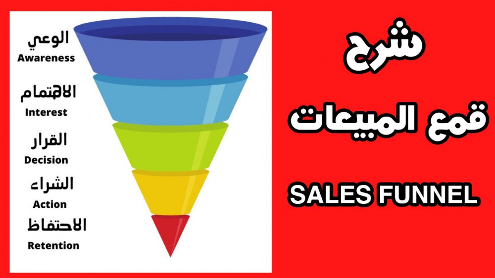 القمع التسويقي