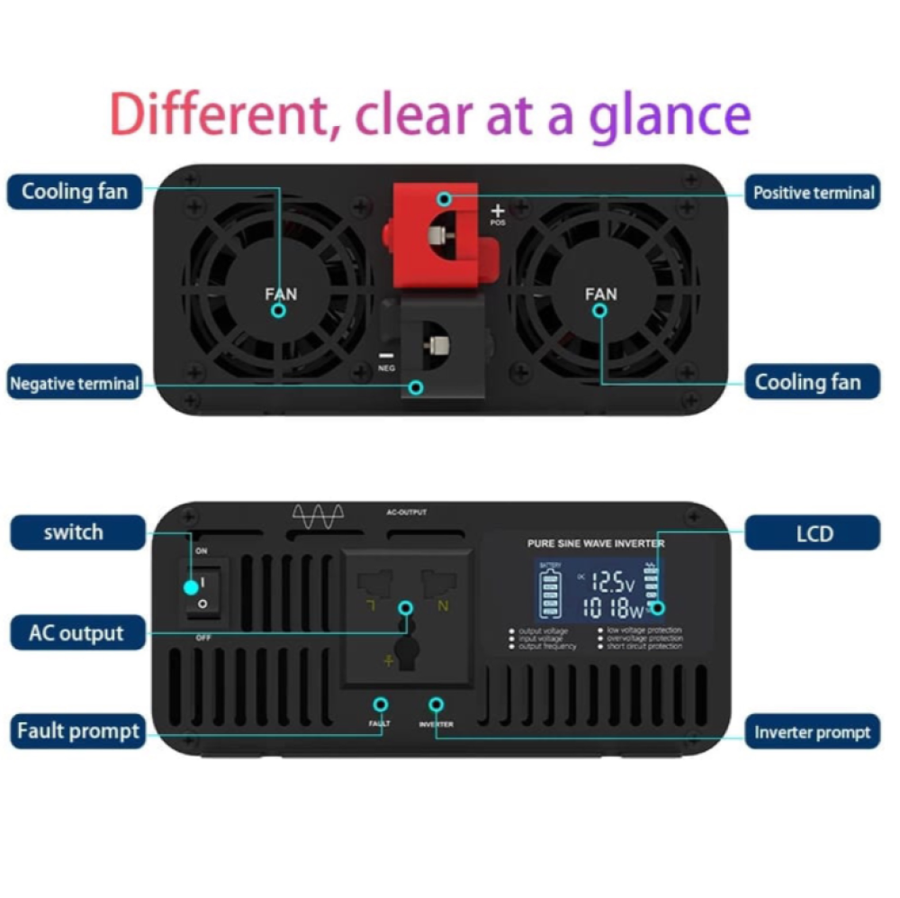 محول تجهيز المركبة بيور  3000 واط