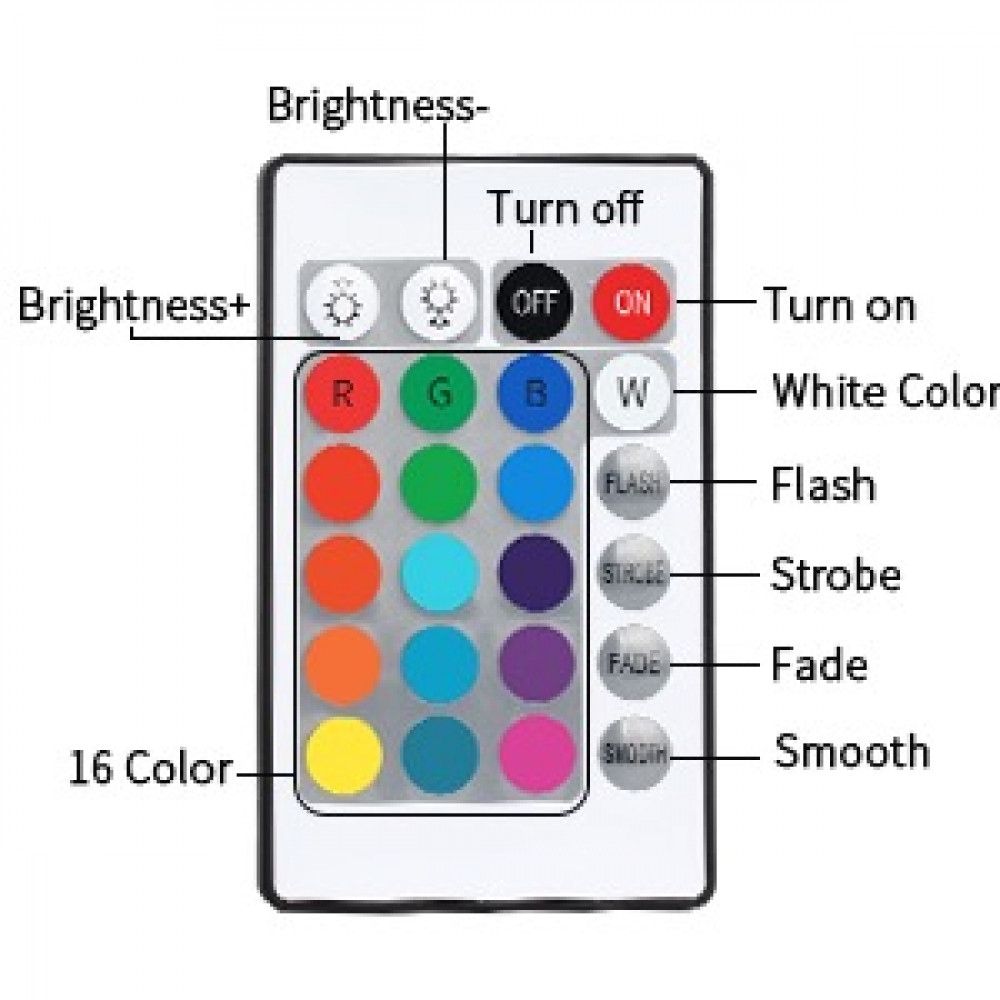 شريط اضاءة ملون LED  3 متر  USB