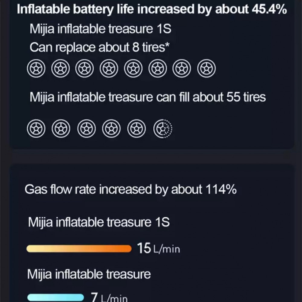 Test: Electric battery air pump Xiaomi Mijia 1S (Latest version) 