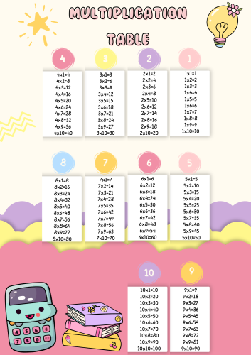 multiplication table
