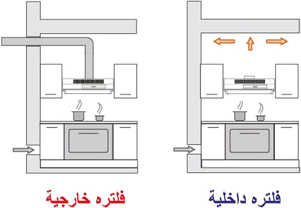 شفاط أفقي جليم بلت-إن، 60سم، قوة الشفط 230م3/ساعة - GHC63IX