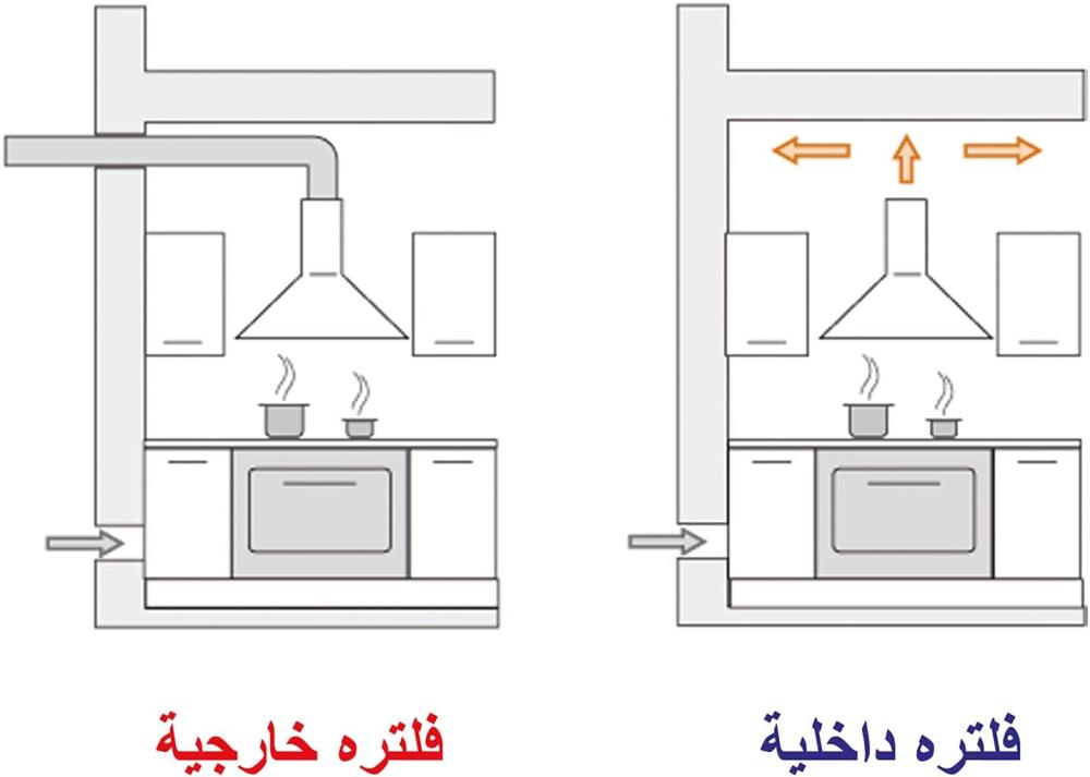 شفاط هرمي جليم بلت-إن، 60سم، قوة الشفط 420م3/ساعة - GHP640IX