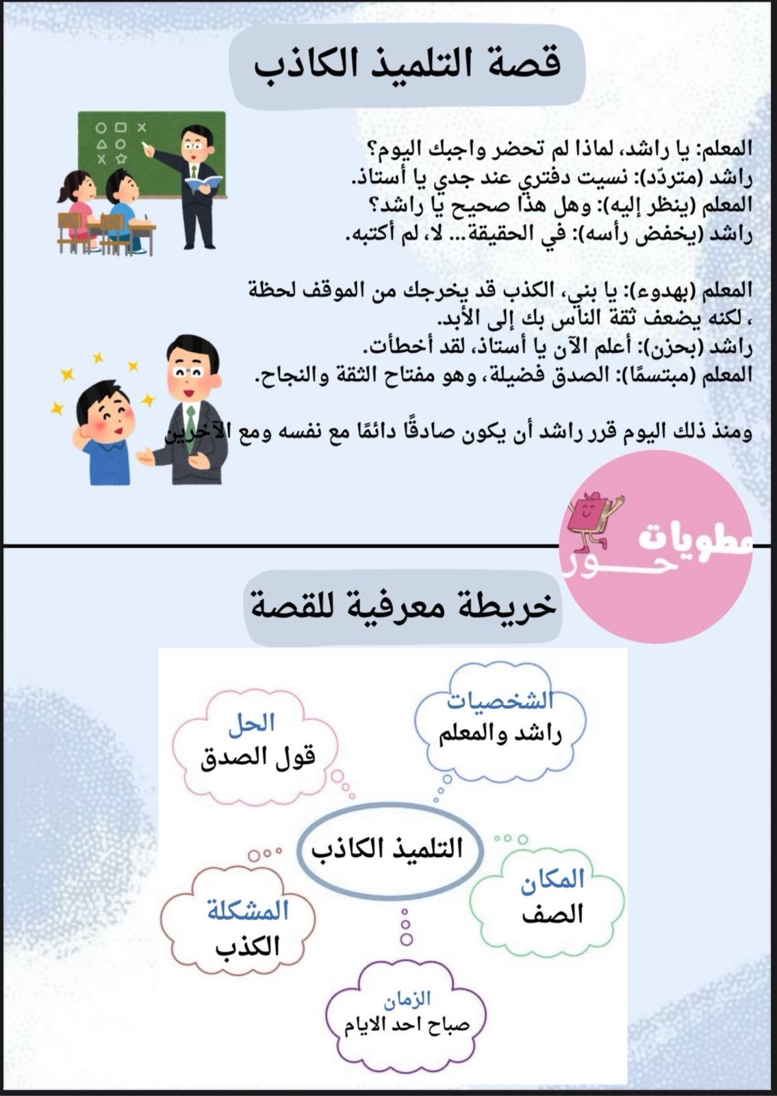 مطوية خامس ابتدائي لغتي لوحدة الاخلاق والفضائل للفصل الاول