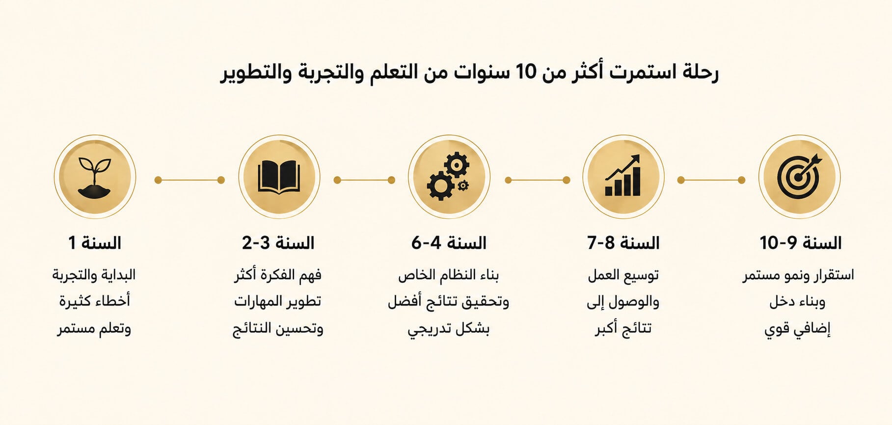 ابدأ رحلتك مع سيولة