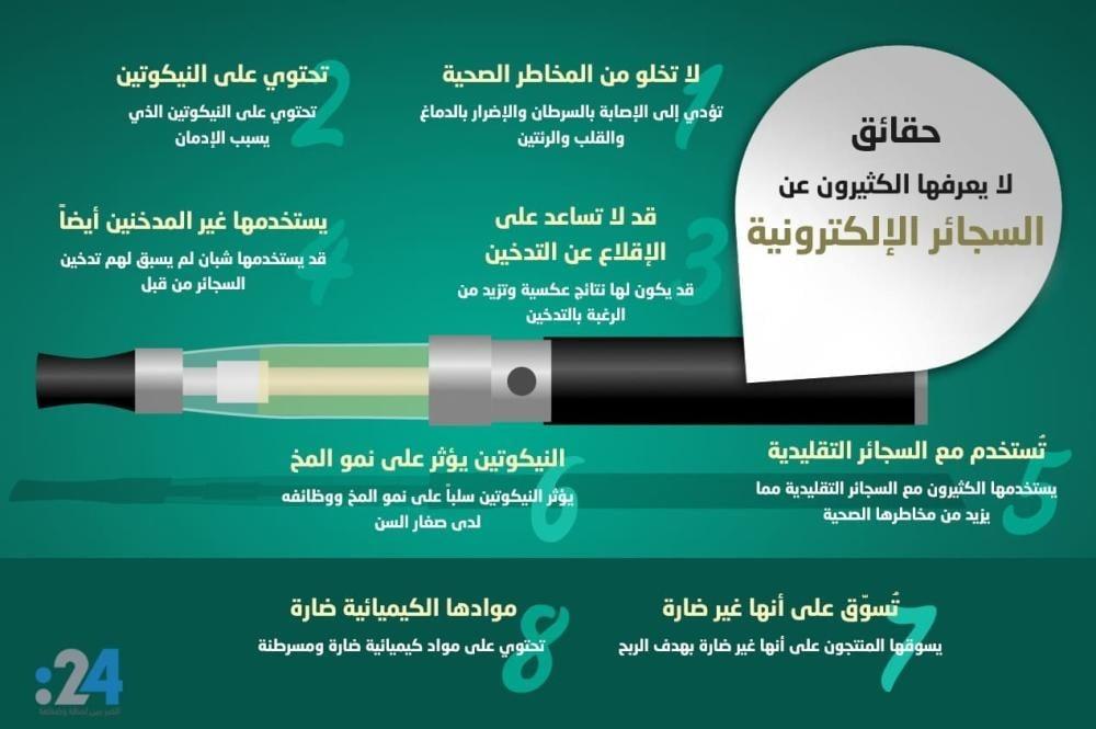 تكوين السجائر الإلكترونية وتأثيراتها الصحية