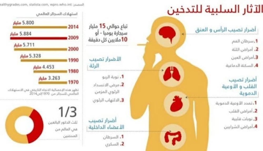 ما هو النيكوتين؟