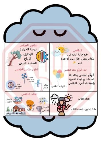 مطوية علوم ( الطقس ) الصف الثالث