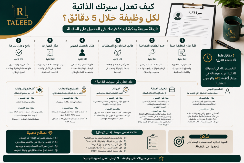 تعديل السيرة الذاتية