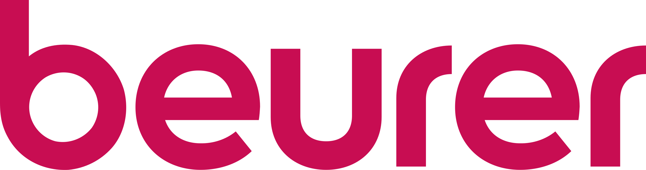 BEURER