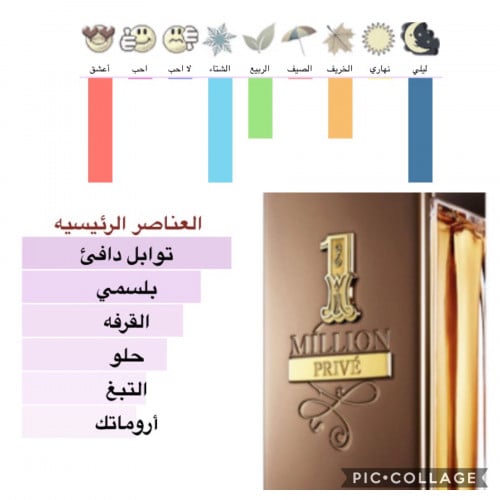 ون مليون بريڤي - 100مل-   One Million Prive