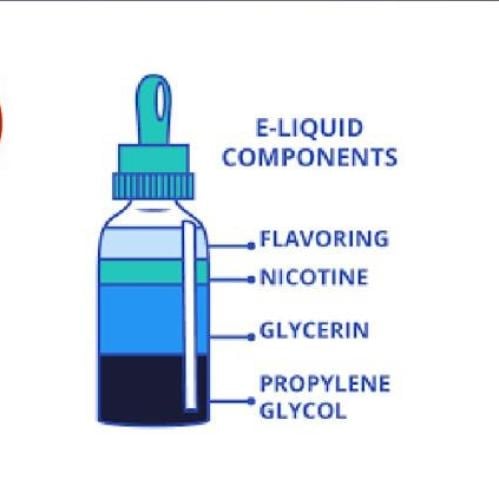 Understanding E-Cigarette Liquids: Key Ingredients Explained - Vibe Medina