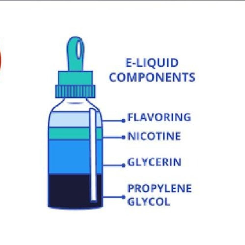 What are the components of electronic cigarettes