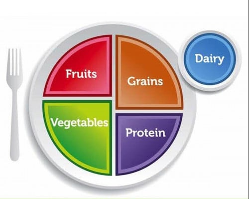 Myplate