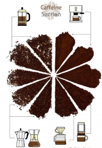 رسوم طحن لكل 250 جرام
