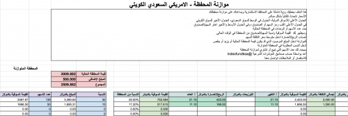 موازنة المحفظة مع التوزيعات (الكويت)