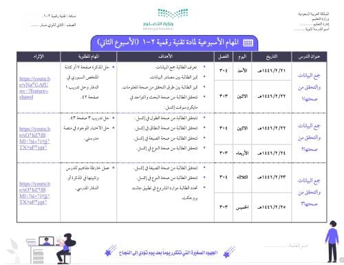 مهام الأسبوع الثاني لمادة تقنية رقمية 2