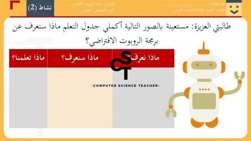 عرض الصف الأول المتوسط-تابع الدرس2 الاحداثيات في ا...