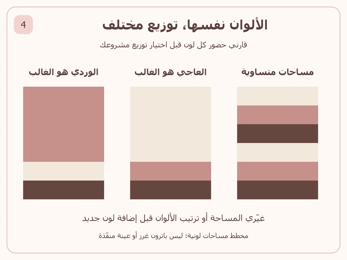 مقارنة الألوان الثلاثة نفسها في أشرطة متساوية، وتوزيع يغلب عليه العاجي، وتوزيع يغلب عليه الوردي