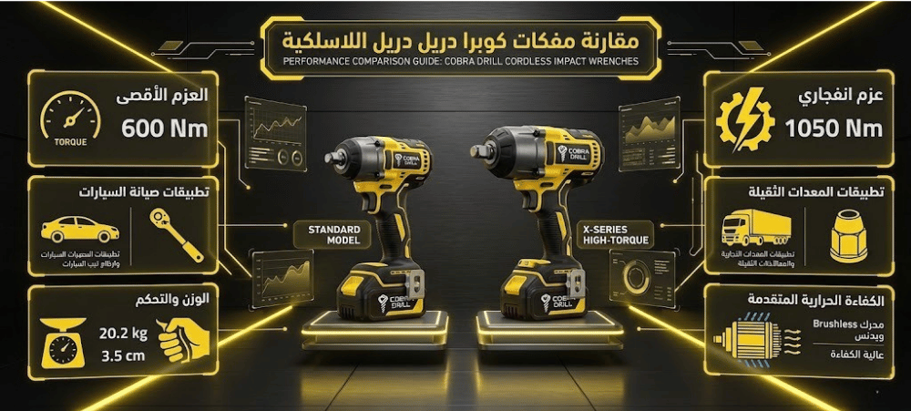 ما الفرق بين دريل الامباكت 1500 نيوتن و 1800 نيوتن؟