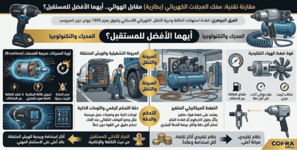 مقارنة: مفك العجلات الكهربائي (بطارية) مقابل الهوائي.. أيهما الأفضل لل