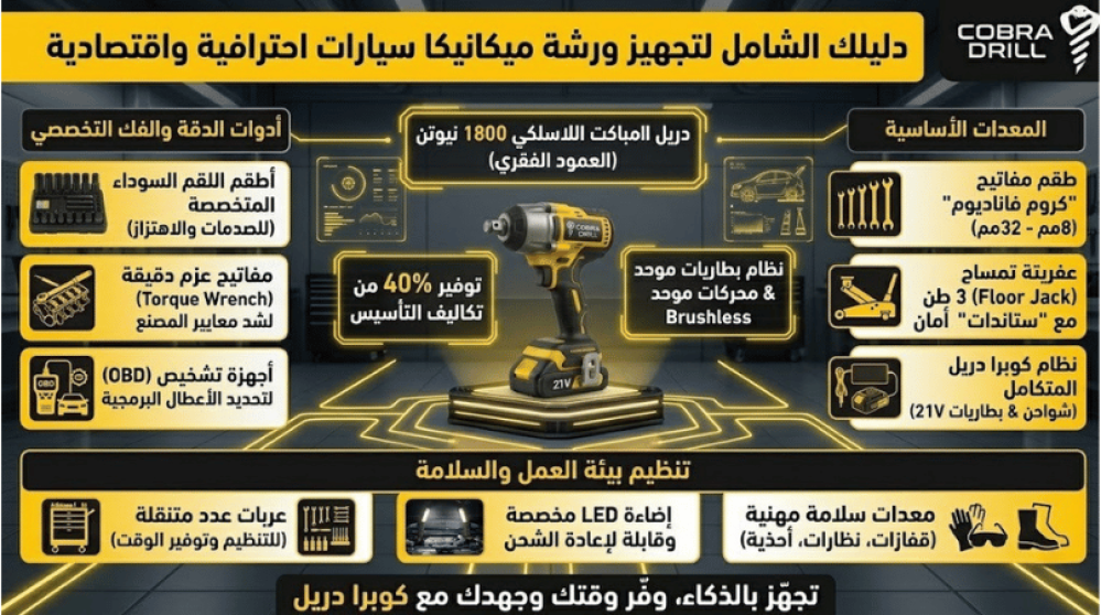 دليلك الشامل لتجهيز ورشة ميكانيكا سيارات بأدوات احترافية وأسعار اقتصاد
