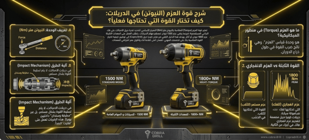 شرح قوة العزم (النيوتن) في الدريلات: كيف تختار القوة التي تحتاجها فعلي