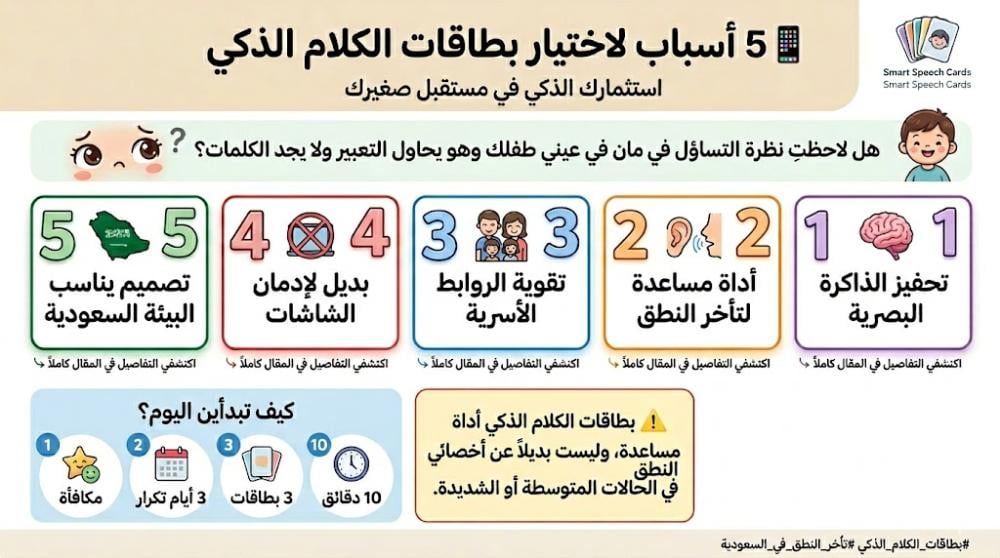 5 أسباب لاختيار بطاقات الكلام الذكي لتطوير طفلك: استثمارك الذكي في مستقبل صغيرك