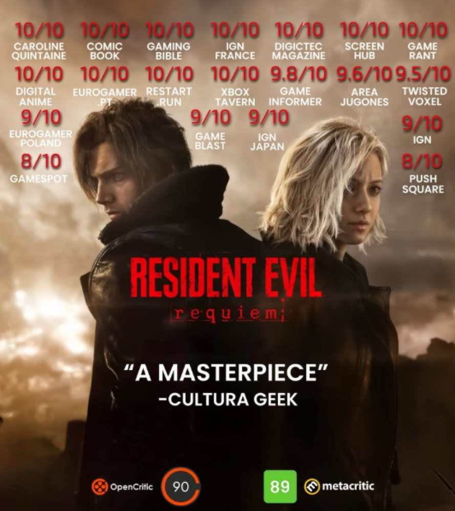 Resident Evil Requiem: Global Review Scores & What They Really Mean