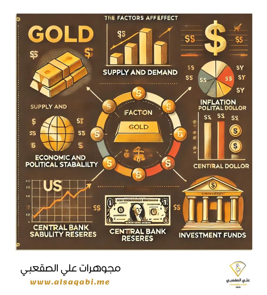ما هي العوامل التي تؤثر على سعر الذهب؟