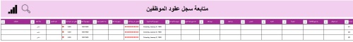 متابعة عقود الموظفين