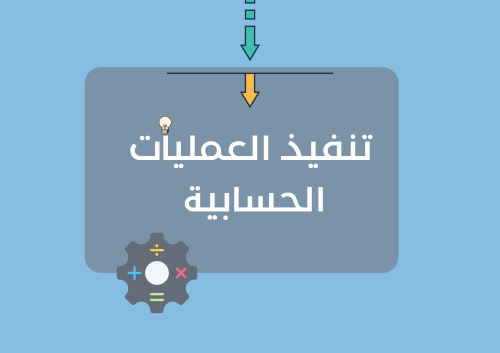 مطوية مهارات رقمية سادس ابتدائي (تنفيذ العمليات ال...