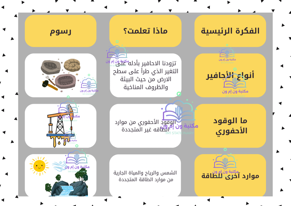 مطوية علوم ثالث ابتدائي (الأحافير والوقود الأحفوري) الترم الثاني